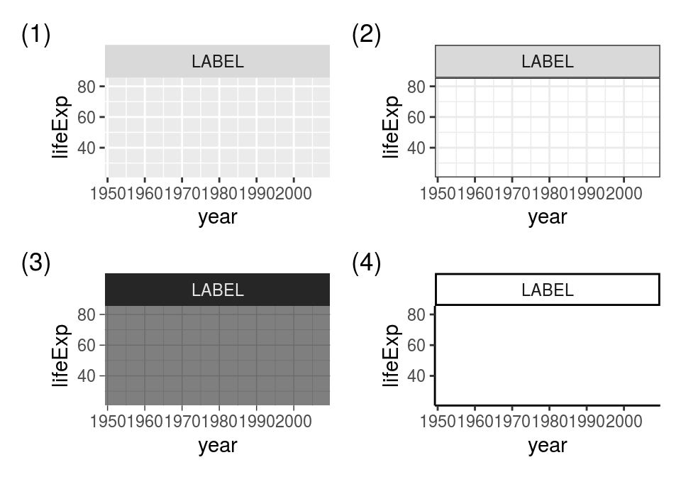 Some of the built-in ggplot themes (1) default (2) `theme_bw()`, (3) `theme_dark()`, (4) `theme_classic()`.