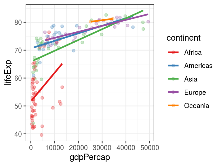 p0: Starting plot for the examples in this chapter.