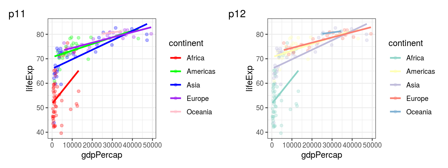 Colours can also be specified using words (`"red"`, `"green"`, etc.), or HEX codes (`"#8dd3c7"`, `"#ffffb3"`, etc.).