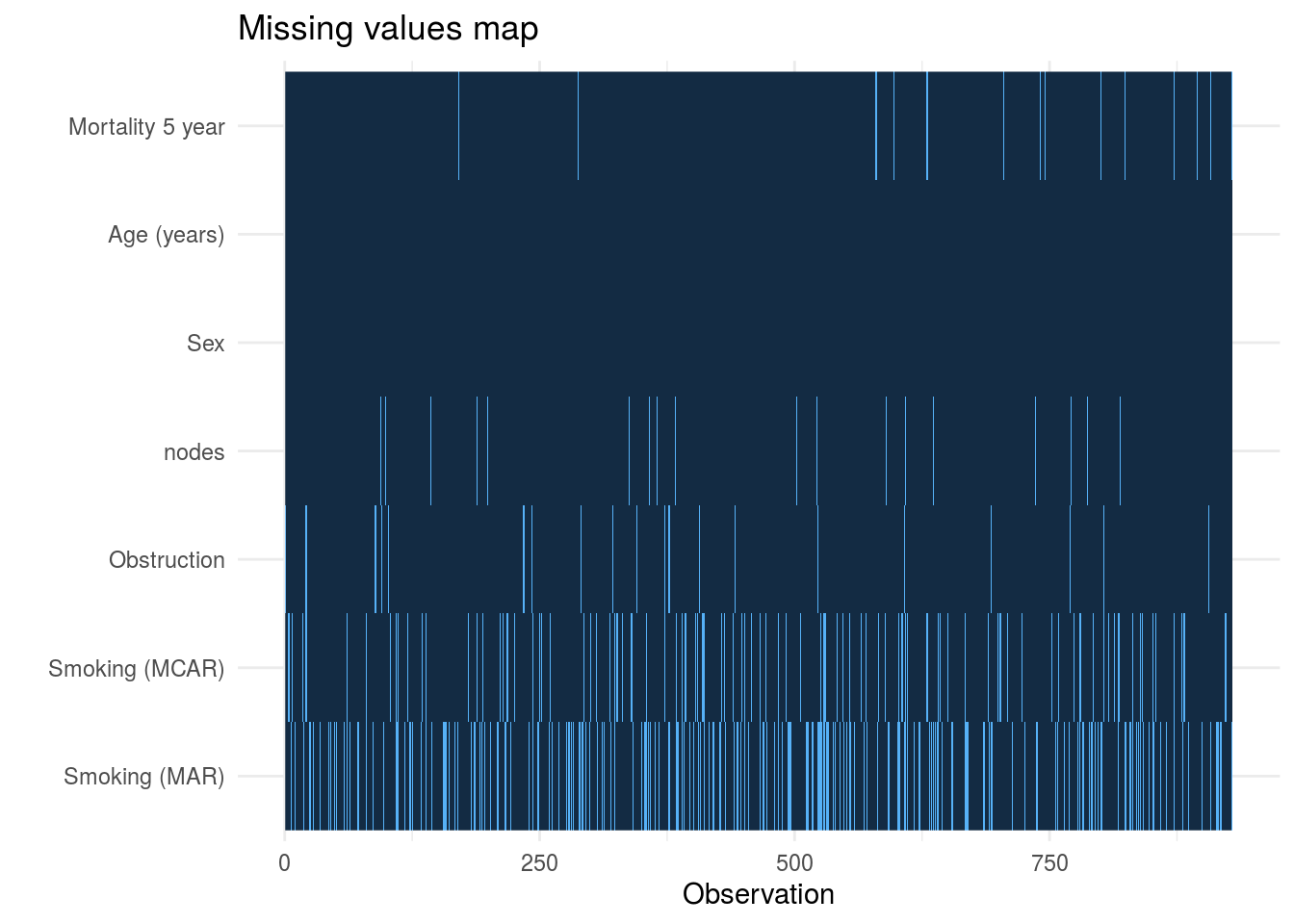 missing height in bar cplot command