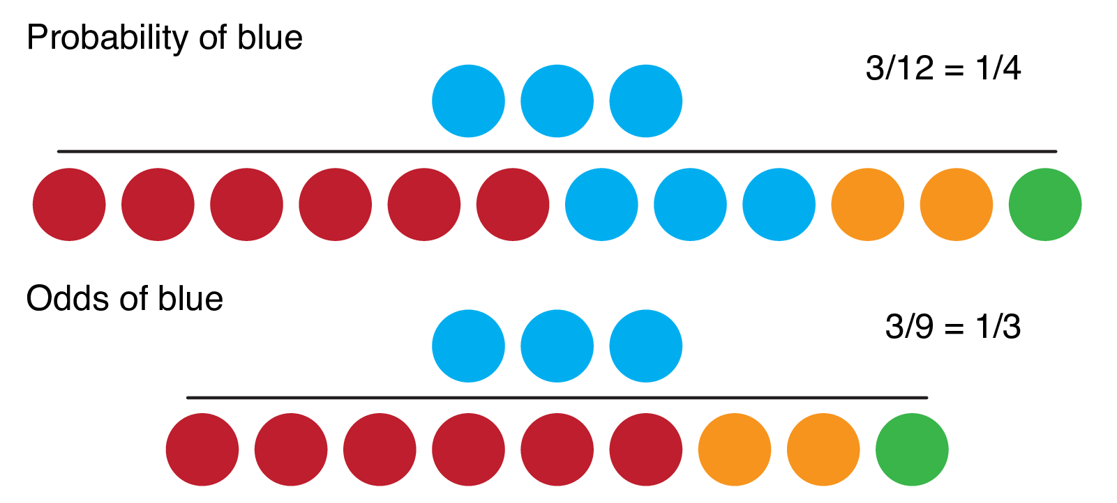 Nation advertising got placing plus attend responsible