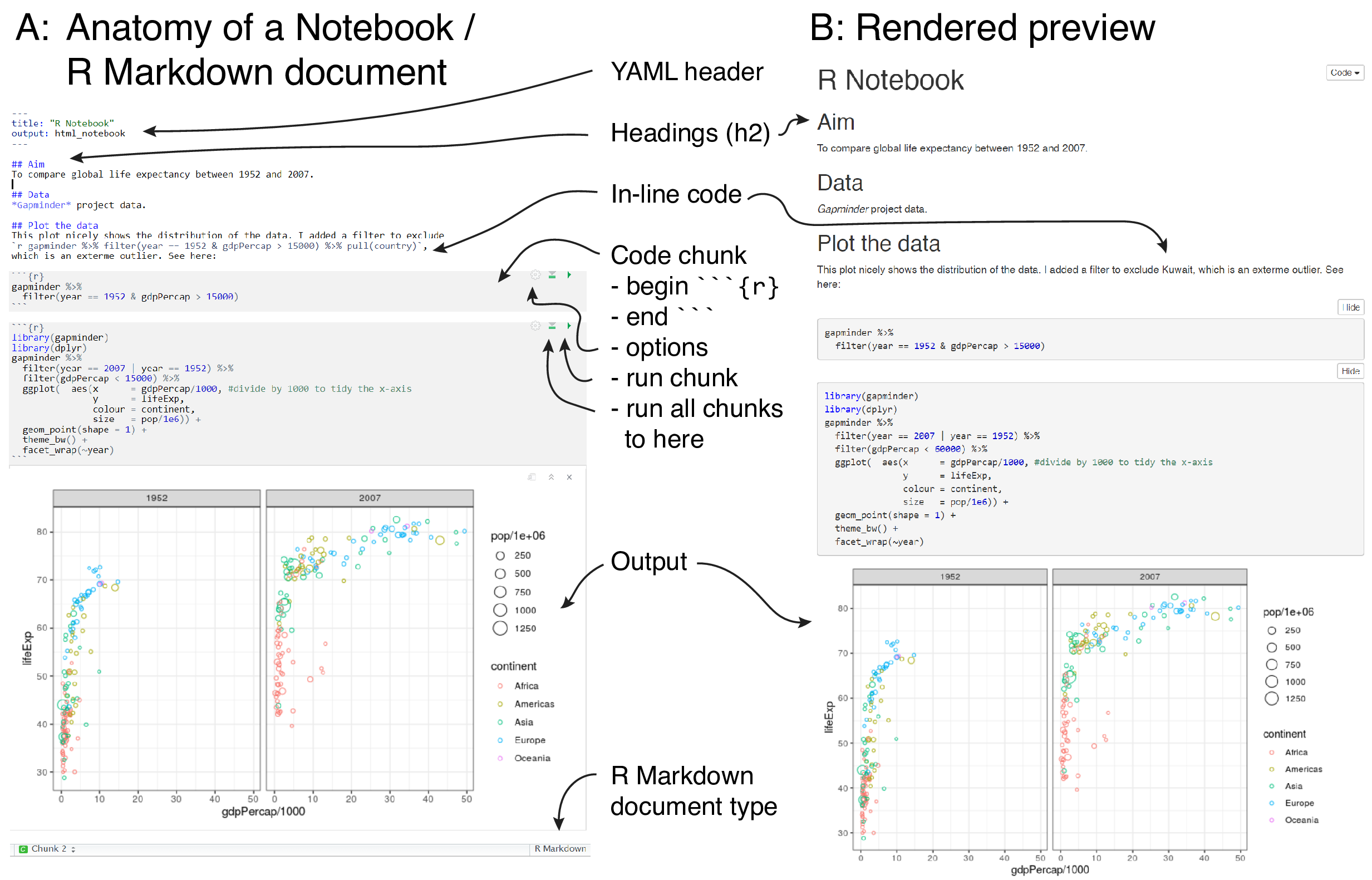 The Anatomy of a Notebook/Markdown file. Input (left) and output (right).