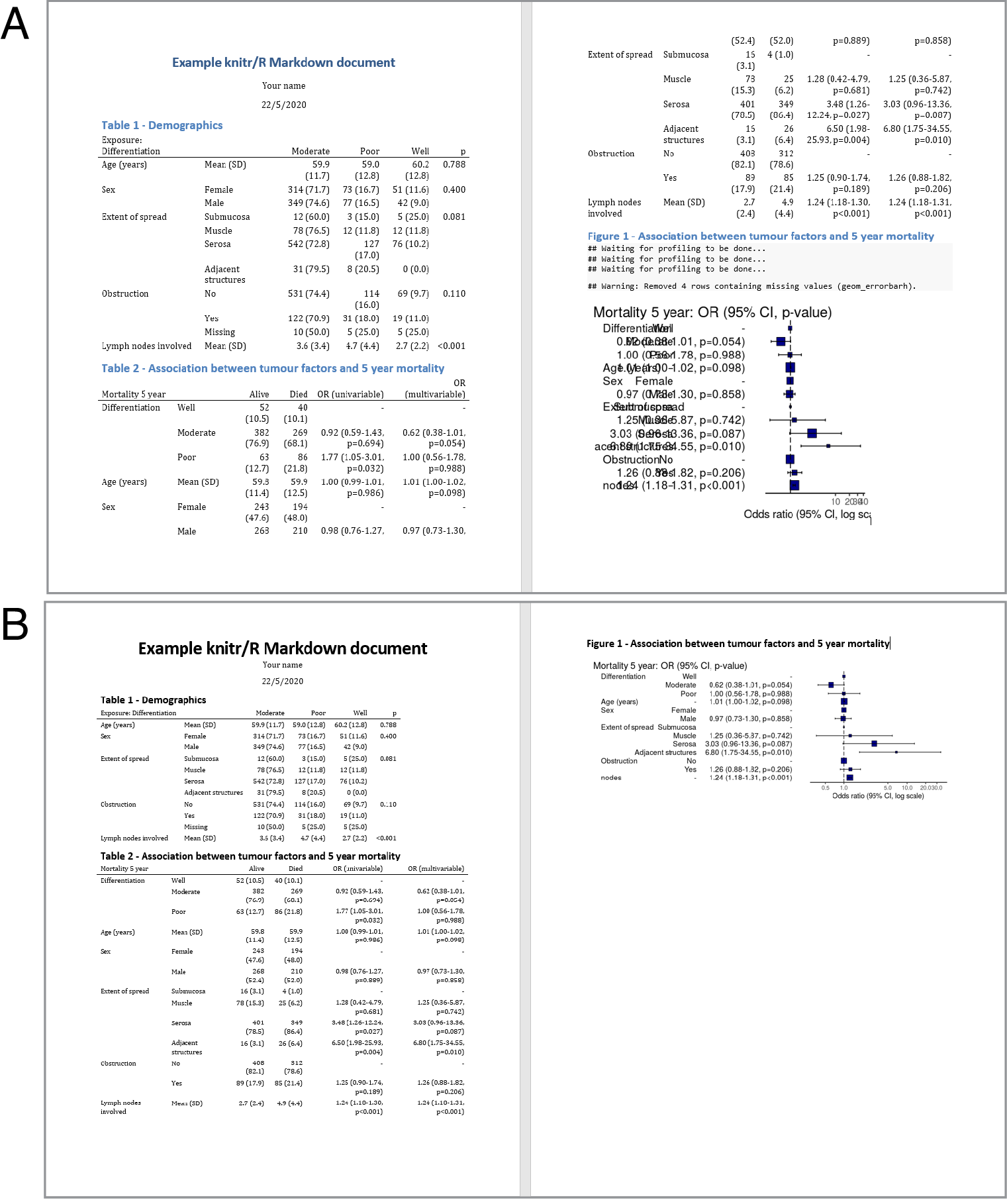 Knitting to Microsoft Word from R Markdown. Before (A) and after (B) adjustment.