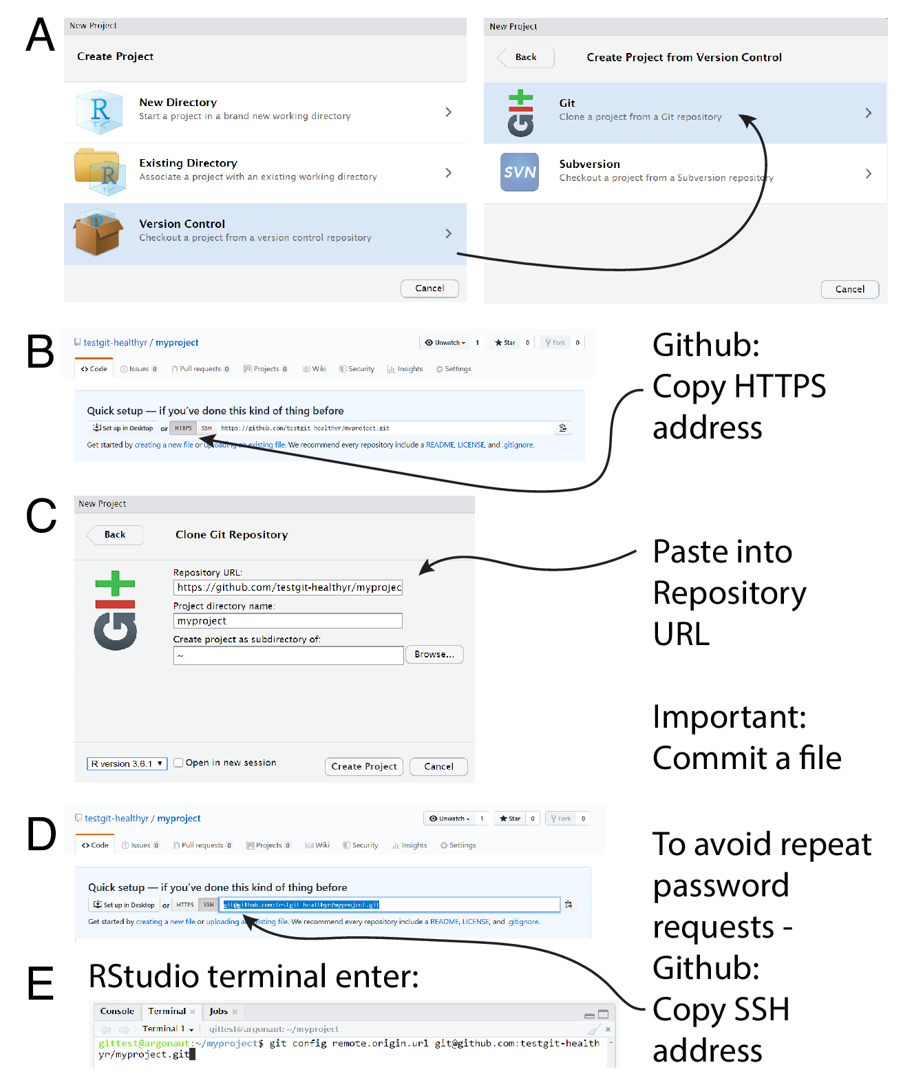 Clone a GitHub repository to an RStudio project.